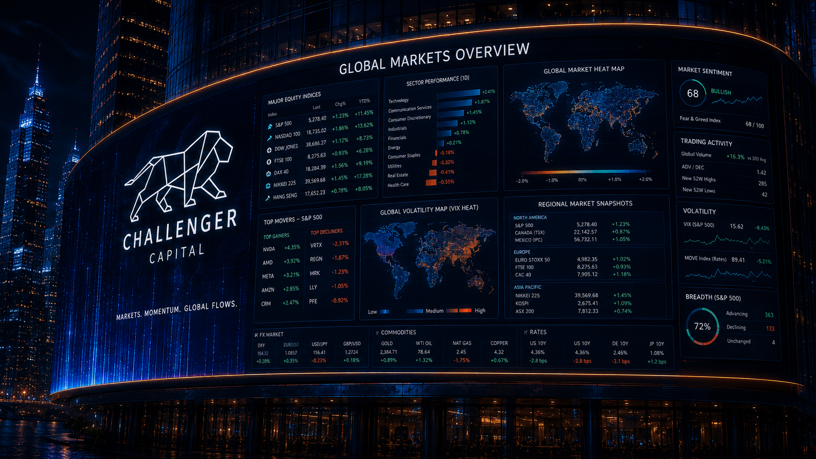 Global markets dashboard at night
